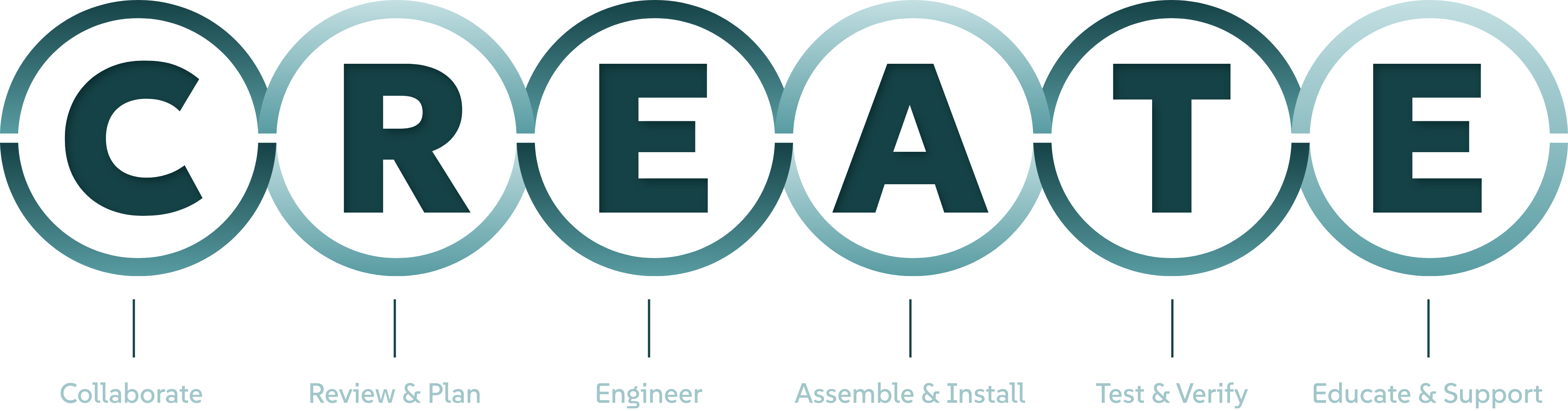 A-V Services, Inc. CREATE